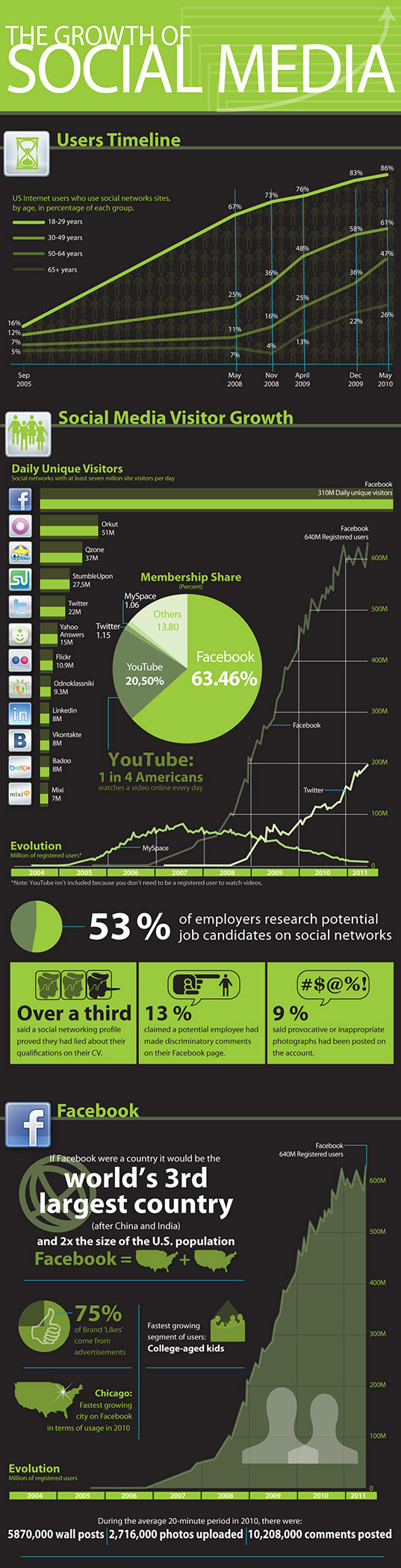 social-media-statistics.jpg