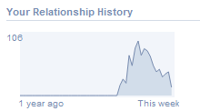 xobni-relationship-history-graph.png